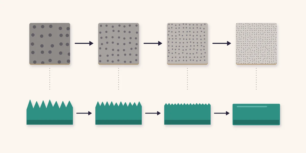 Four sandpaper grades from coarse to fine with the clay edge getting smoother at each stage